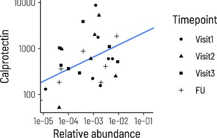 Supplementary Figure 2.