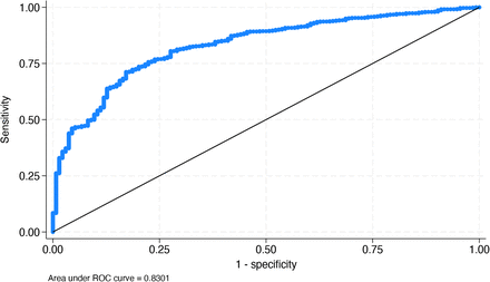 Figure 1.