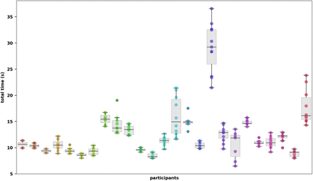 FIGURE 3: