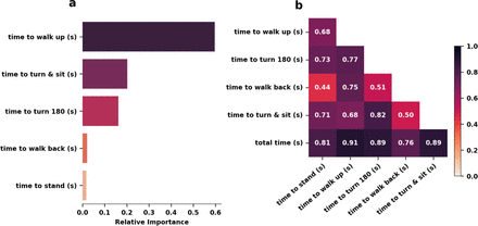 Figure 4: