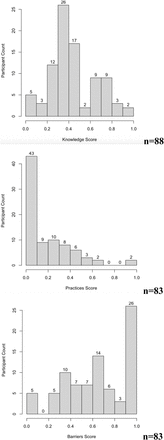 Supplementary Figure 1: