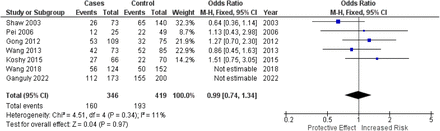 Figure 4.2