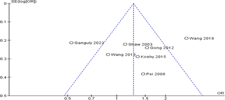 Figure 5.1