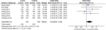 Figure 5.2