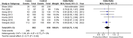 Figure 6.2