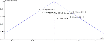 Figure 2.1