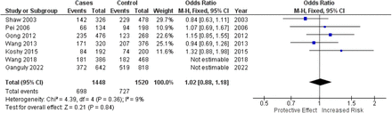 Figure 2.2