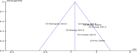 Figure 3.1