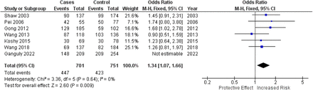 Figure 3.2