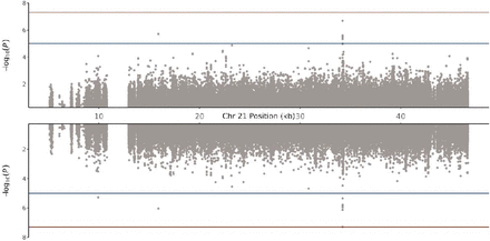 Figure 4.