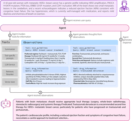 Figure 2: