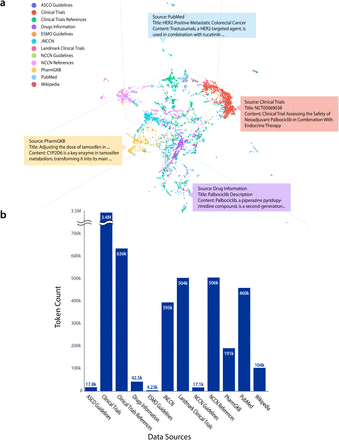 Figure 3: