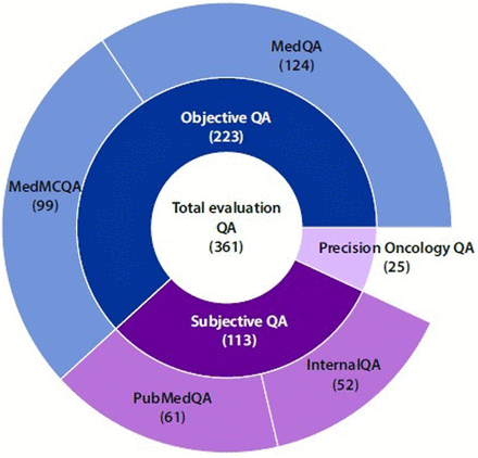 Figure 5: