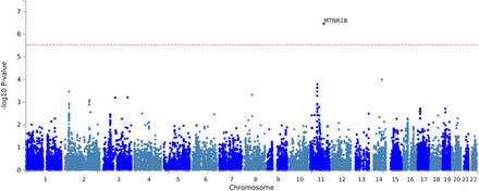 Figure 3.