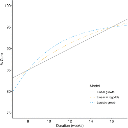 Figure 1: