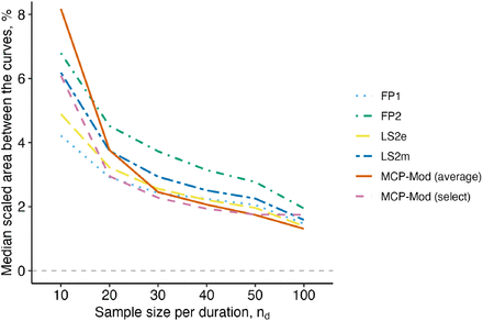 Figure 4: