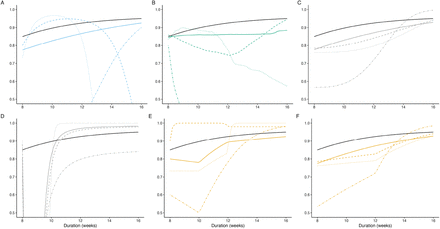 Figure 5: