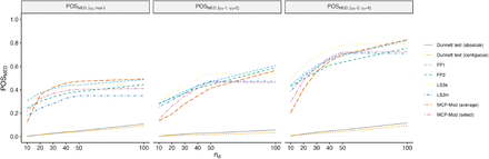 Figure 6: