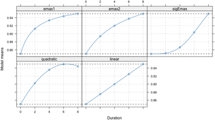 Figure S1: