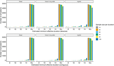 Figure S2: