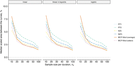 Figure S3: