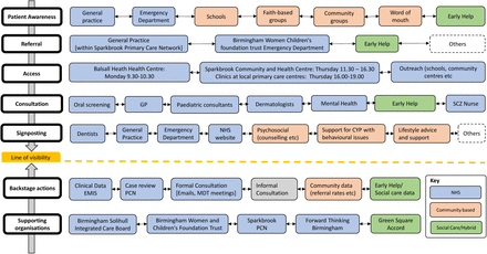 Figure 1: