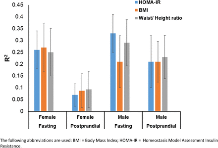 Fig 2.