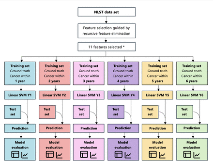 Supplementary Figure 1.