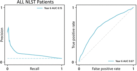 Supplementary Figure 3.