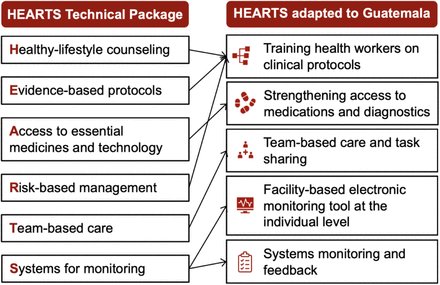 Figure 1: