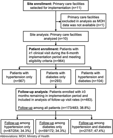 Figure 2: