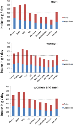 Figure 1: