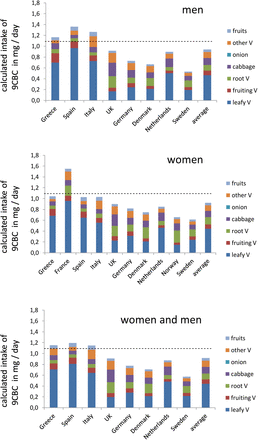 Figure 2: