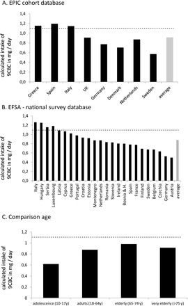 Figure 3: