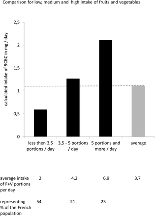 Figure 4: