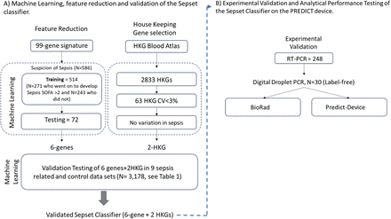 Figure 1: