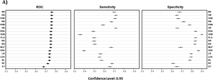 Supplemental Figure S2.