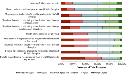 Figure 6: