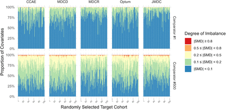 Figure 4: