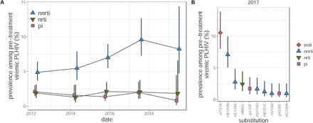 Figure 3: