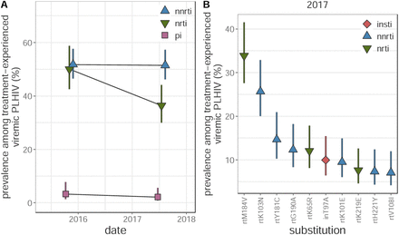 Figure 4: