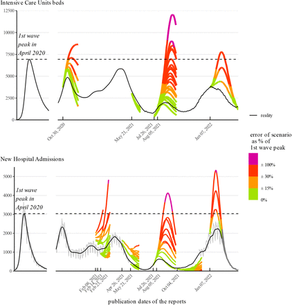 Figure 3: