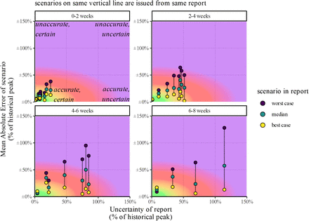 Figure 7: