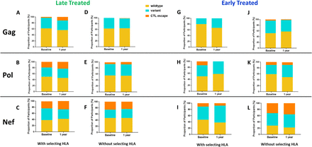 Figure 5: