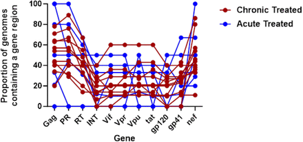 Supplementary Figure 1: