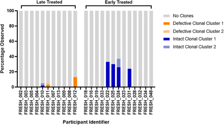 Supplementary Figure 2: