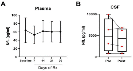 Supplementary figure 3.