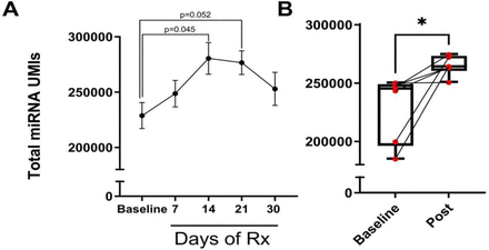 Supplementary figure 2.