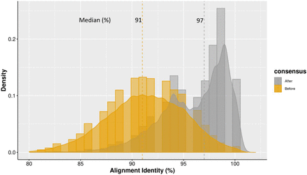 Supplementary Figure 23: