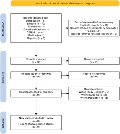 Figure 1: